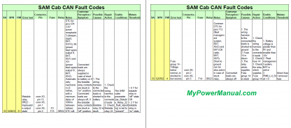 Freightliner CAN Fault Codes
