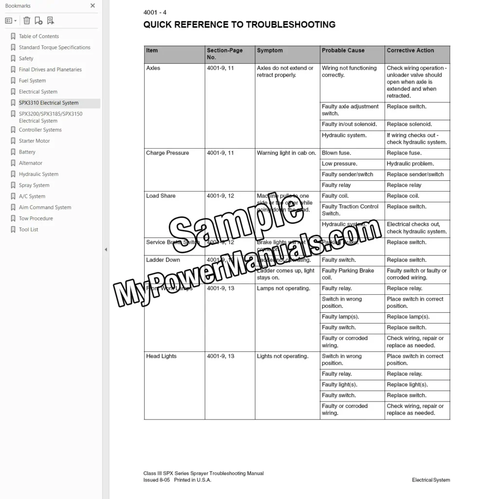 SPX 3150 3185 3200 3310 troubleshooting